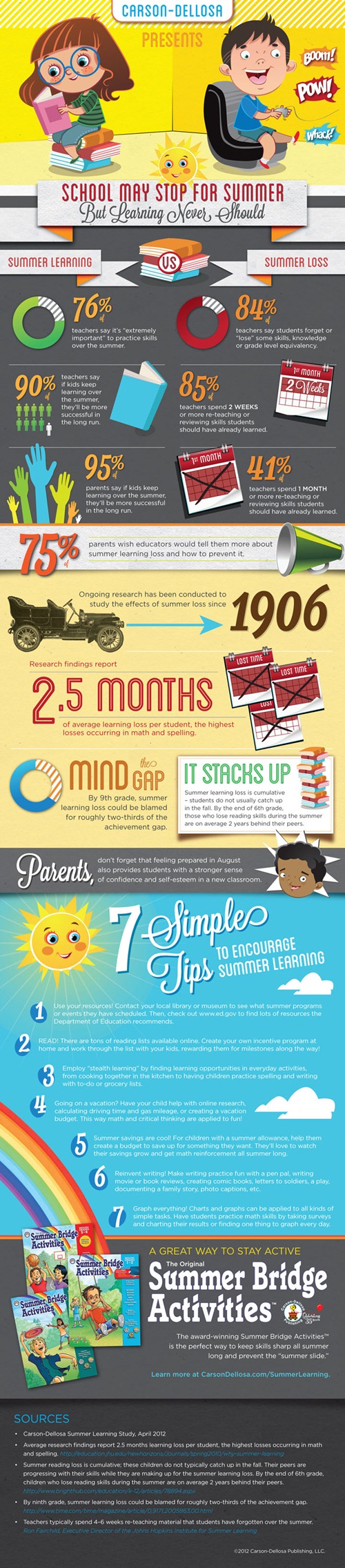SummerLearningInfographic FINAL.ai