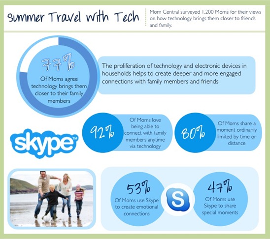 Skype Summer Travel