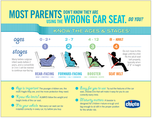 Seat for Child, Toddler, Adult Combination