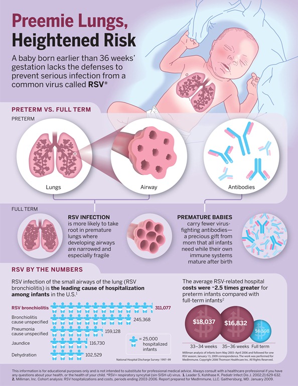 RSV Awareness Facts, Symptoms & Prevention OurKidsMom